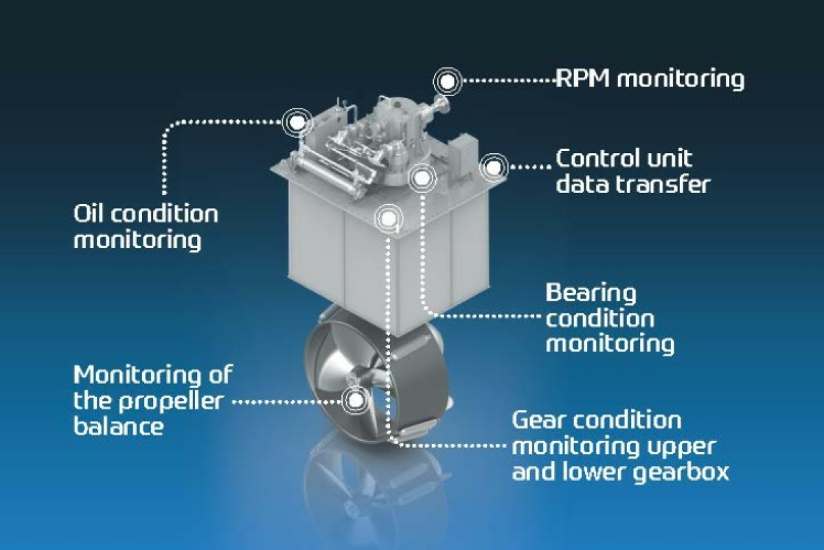 Condition Monitoring System